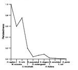 comparative genomics plot