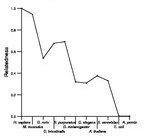 comparative genomics plot