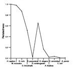 comparative genomics plot