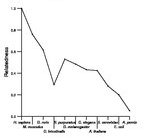 comparative genomics plot