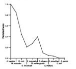 comparative genomics plot