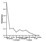 comparative genomics plot