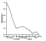 comparative genomics plot