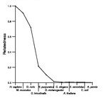 comparative genomics plot