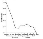 comparative genomics plot