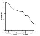 comparative genomics plot