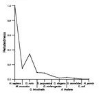 comparative genomics plot