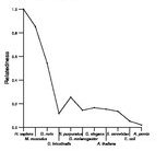 comparative genomics plot