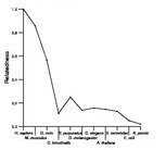 comparative genomics plot