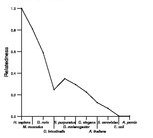 comparative genomics plot