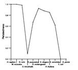 comparative genomics plot