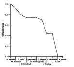 comparative genomics plot