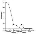 comparative genomics plot