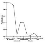 comparative genomics plot