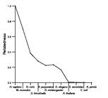 comparative genomics plot