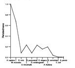 comparative genomics plot