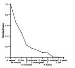 comparative genomics plot