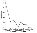 comparative genomics plot