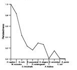 comparative genomics plot