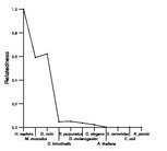 comparative genomics plot