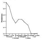 comparative genomics plot