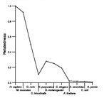 comparative genomics plot