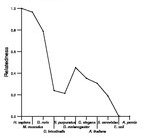 comparative genomics plot