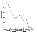 comparative genomics plot