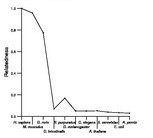 comparative genomics plot