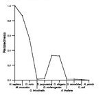 comparative genomics plot