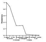 comparative genomics plot