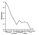 comparative genomics plot