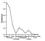 comparative genomics plot