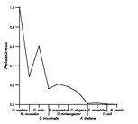 comparative genomics plot