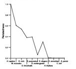 comparative genomics plot