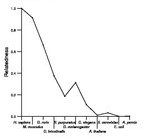 comparative genomics plot