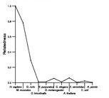 comparative genomics plot