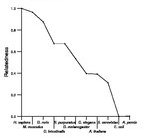 comparative genomics plot