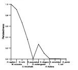 comparative genomics plot