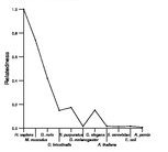 comparative genomics plot