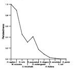 comparative genomics plot