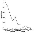 comparative genomics plot