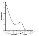 comparative genomics plot