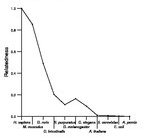 comparative genomics plot