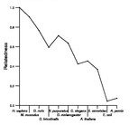 comparative genomics plot