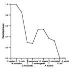 comparative genomics plot