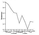 comparative genomics plot