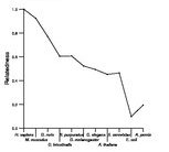 comparative genomics plot