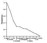 comparative genomics plot