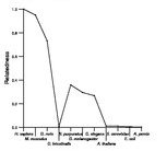 comparative genomics plot